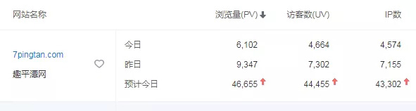 4.17趣平潭網訪問量