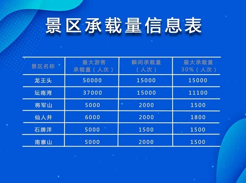 平潭景區承載量信息表